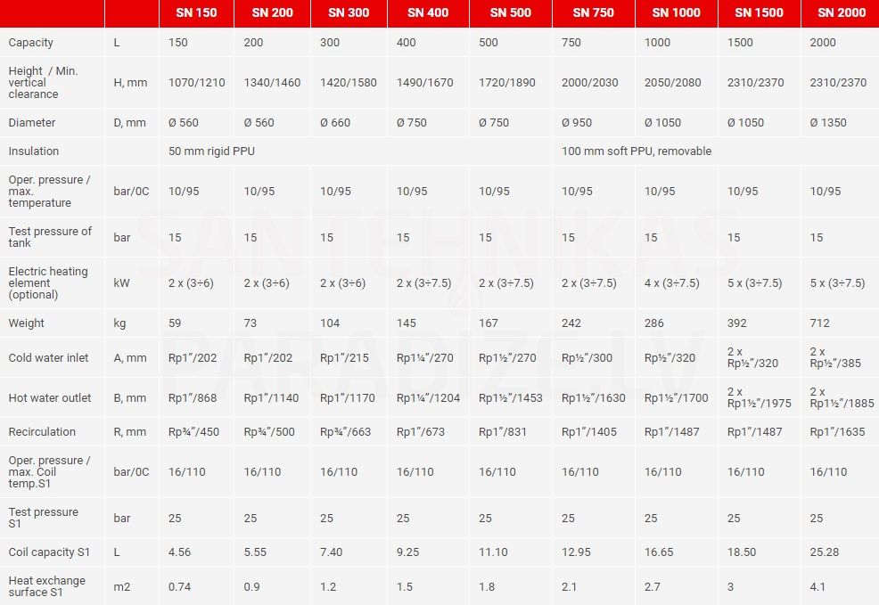 Boiler 200 l SUNSYSTEM (ühe soojusvahetiga, põrand) - Image 3