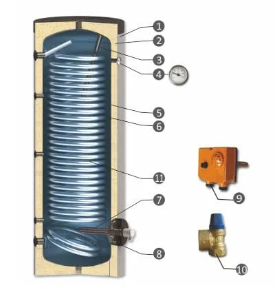 Soojuspumba BOILER Sunsystem 200 l (2,8 m2, põrand) - Pilt 2
